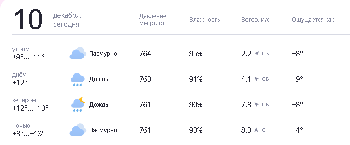 Погода в Черноморском 10 декабря 2024 г.