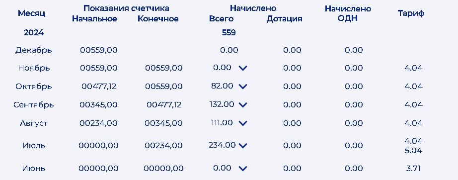 Скрин из личного кабинета Крымэнерго